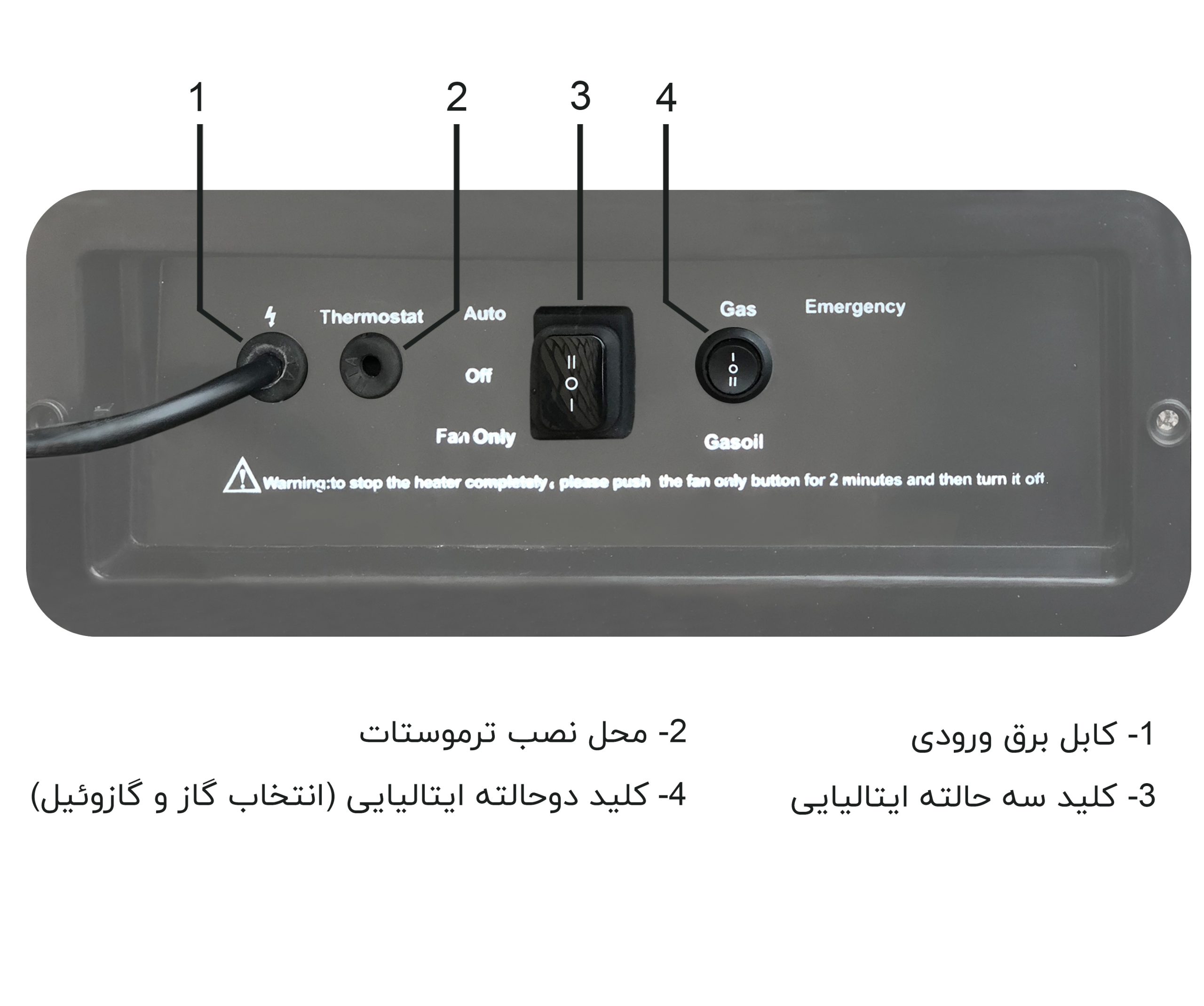 جزئات تابلئ برق جت هیتر نیرو تهوه البرز سری G