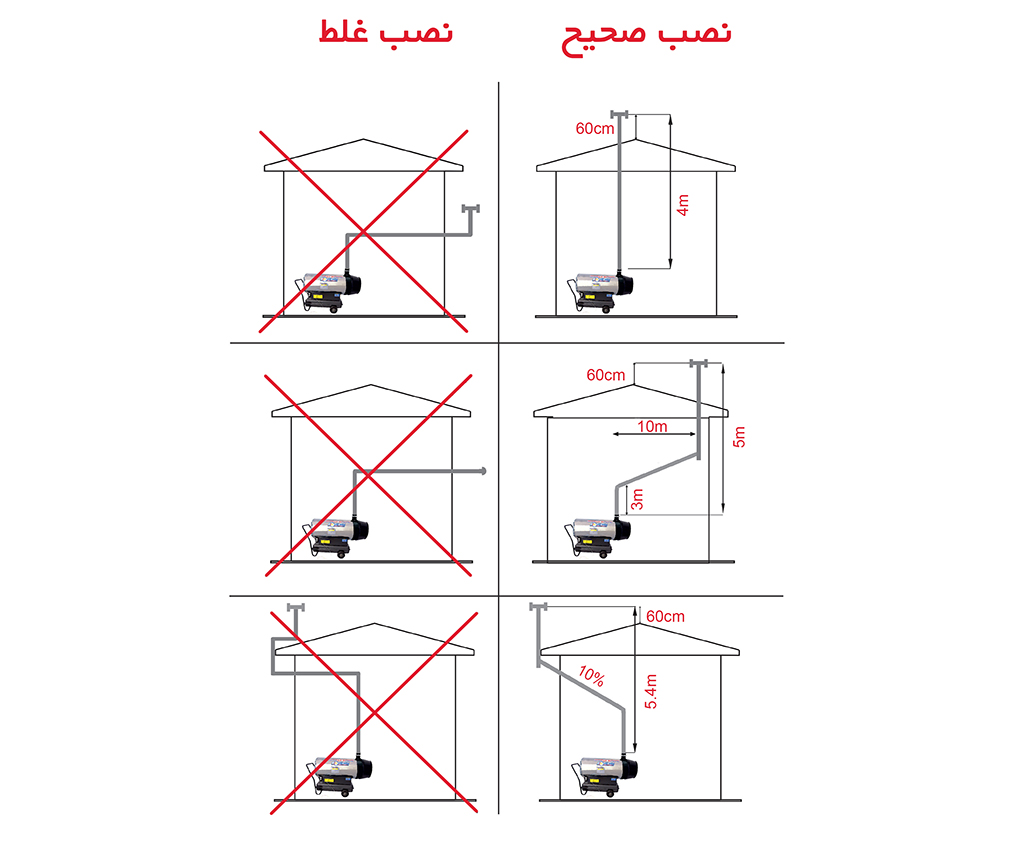 طریقه نصب دودکش جت هیتر دودکشدار | فروشگاه برق افزار