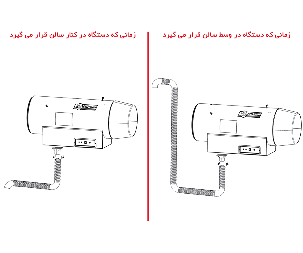 طریقه نصب  لوله هوا : از مزایای جت هیترهای دو موتوره استفاده از لوله هوا برای تامین هوای تازه در محیط های آلوده است